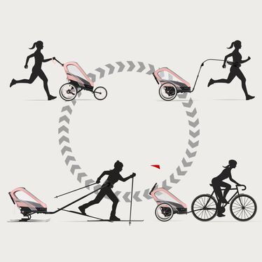 CYBEX Zeno Seat Pack - Sport & Jogging